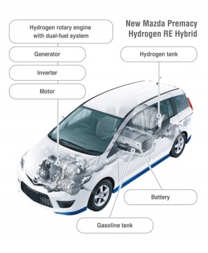 hibridmazda