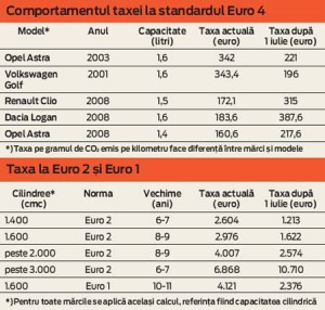 taxa auto 3